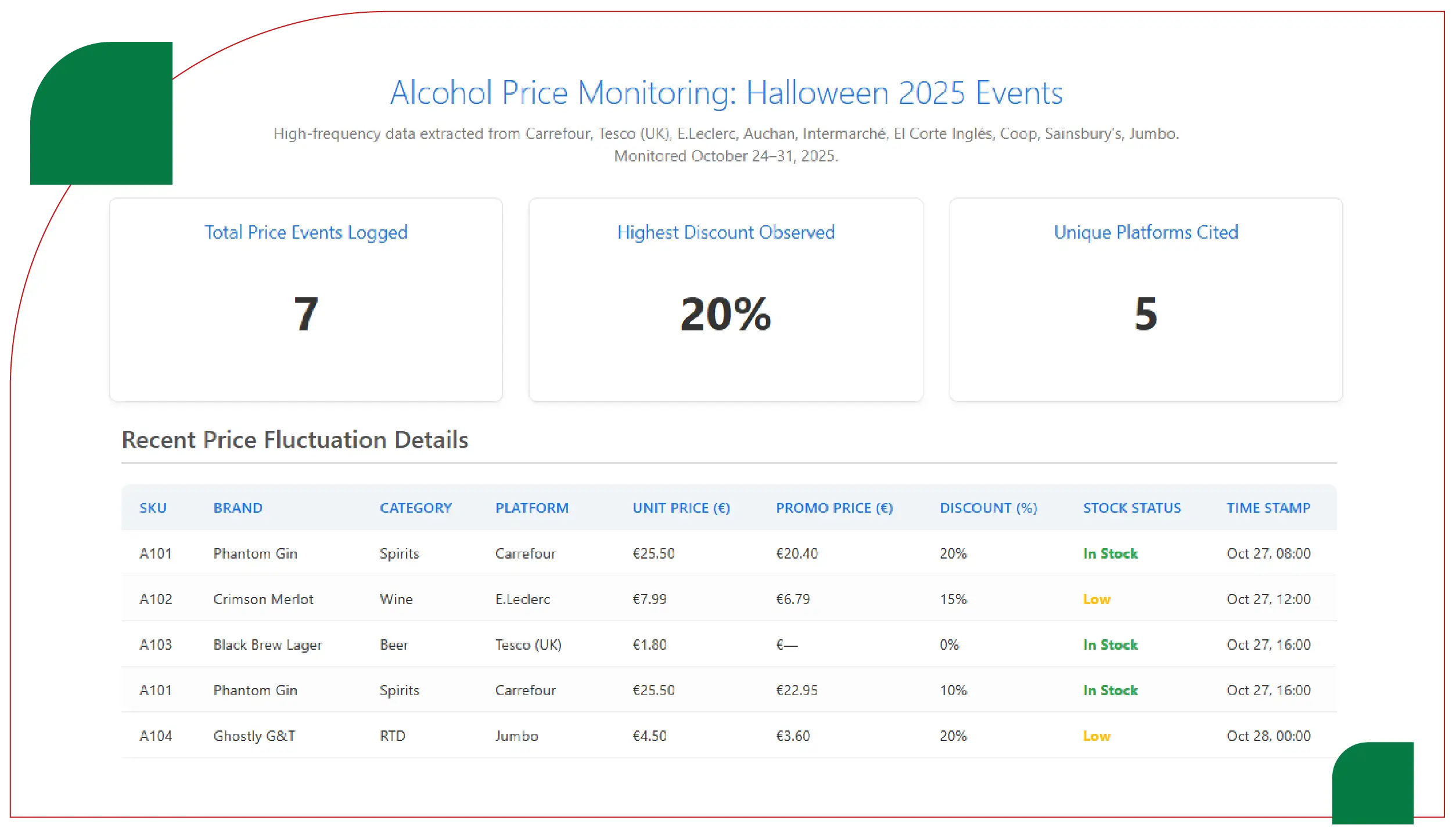Data Sources and Methodology